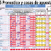 J15 pronostico y casas de apuestas