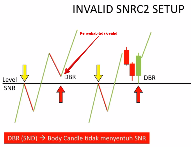 Invalid SNRC2 Setup