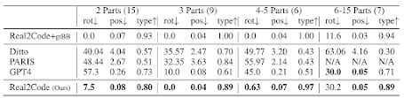 Joint prediction results from Real2Code and baseline methods