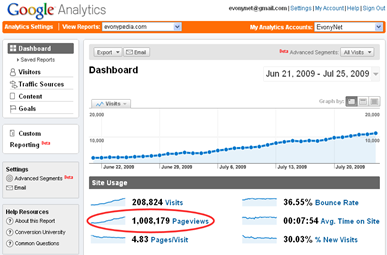 analytics-evonypedia-2009-07-25-1-million-pageviews
