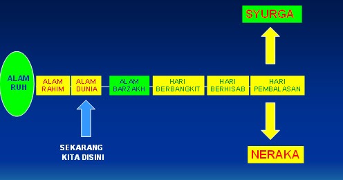 Soalan Soalan Di Dalam Kubur - Contoh O