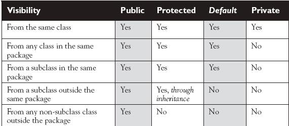 Welcome To Java Faqs Access Modifiers