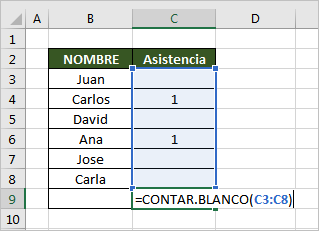 funcion contar.blanco en excel