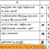 ஒலி-9th Std Science -Book Back Questions and Answers