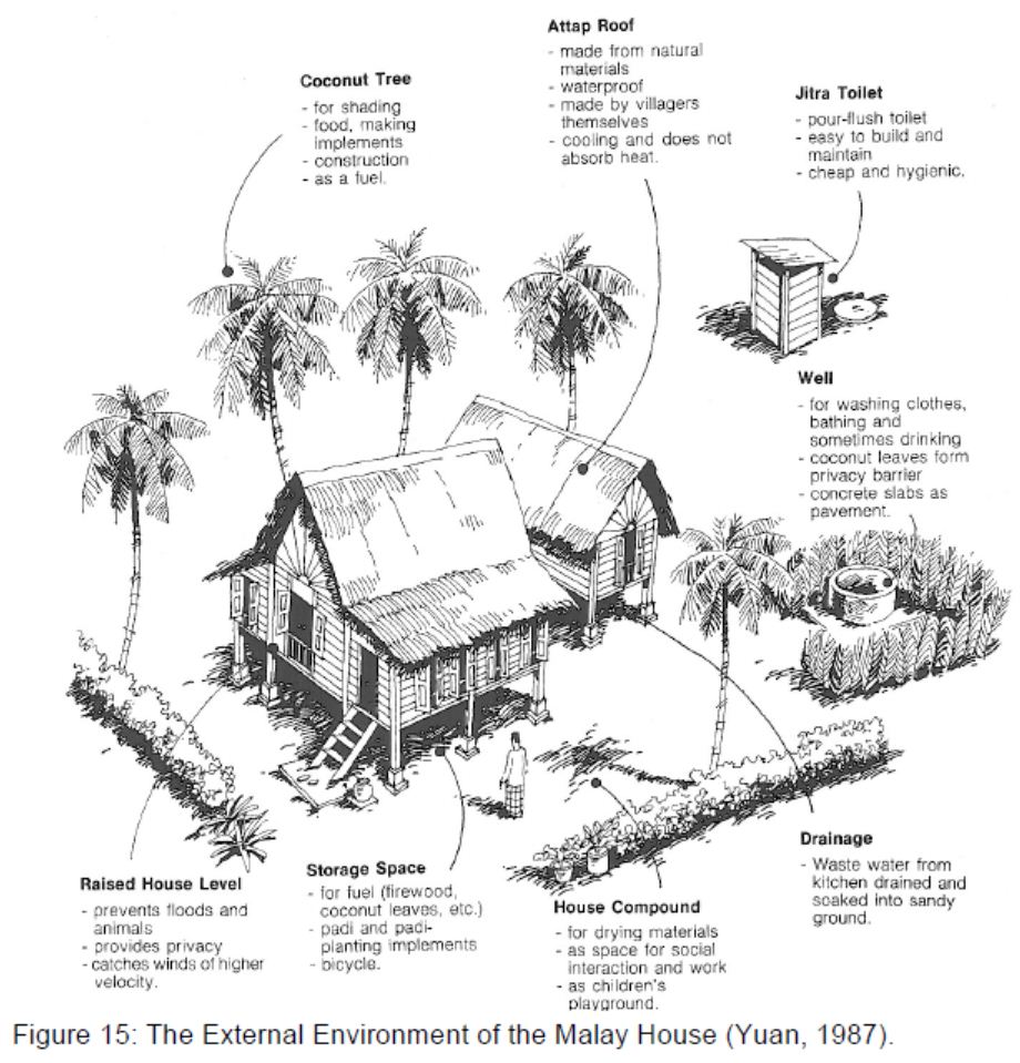 The Establishment of Air House Standard in Tropical 