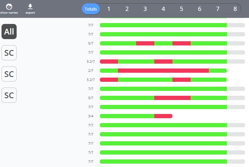 Go Formative Answer Key Hack / Google Classroom Hack 3 ...