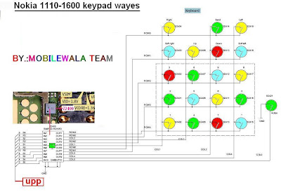 Nokia 1110 Keypad solution