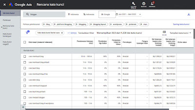 Riset Keyword Menggunakan Google Keyword Planner