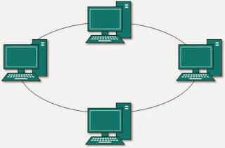 Gambar Topologi Jaringan Ring