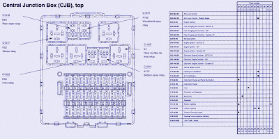 Central Junction Fuse Panel Diagram Of 2004 Ford Focus Zxw Fuse Box Diagram Map