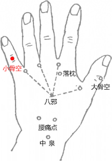 小骨空穴位 | 小骨空穴痛位置 - 穴道按摩經絡圖解 | Source:big5.wiki8.com