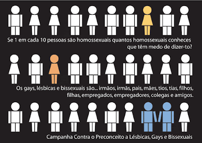 Desnaturalização da heterossexualidade - Por Leandro Colling