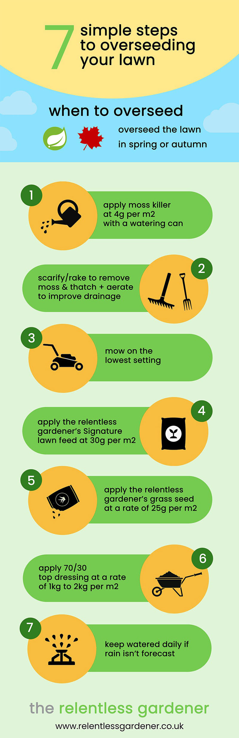 7 Simple Steps To Over seeding Your Lawn