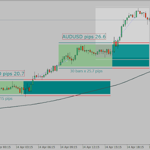 Trading consolidation zone breakouts, trading ANNOUNCEMENT strategy, MetaTrader stairsteps Expert Advisor