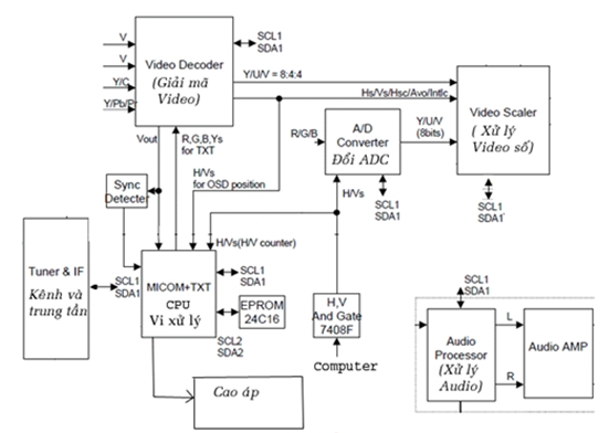 Khối điều khiển (CPU)