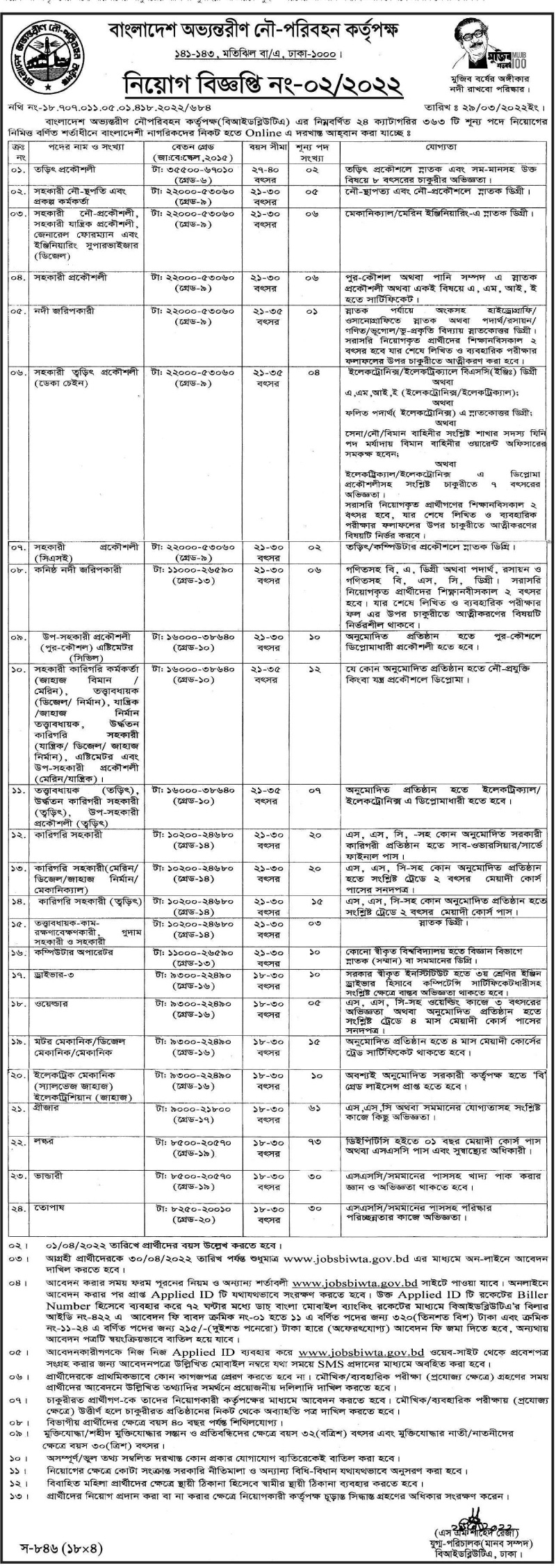 BIWTA Job Circular 2022- jobsbiwta.gov.bd online Apply