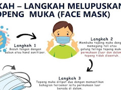 Jangan Buang Topeng Muka Merata-rata, Ia Boleh Menyebarkan Virus Covid-19!