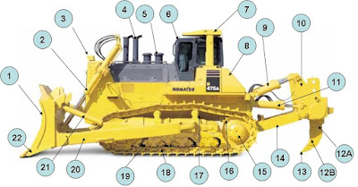 Nama-nama komponen Bulldozer