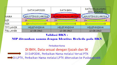 gambar NIP di Info GTK berbeda dengan data BKN