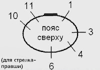 Схема расположений поясной кобуры на поясе