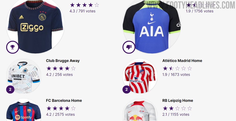 Champions League kits 2022-23: ranking every home and away shirt from worst  to best