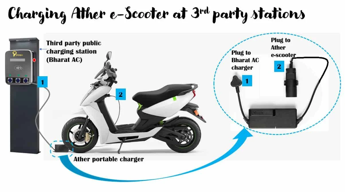 Ather-charging-options-time-cost-2