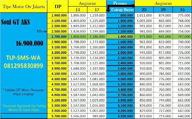 Daftar Harga Promo Kredit Motor Yamaha