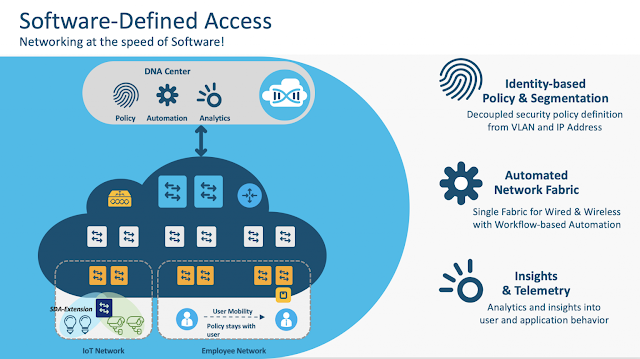 Cisco SD-Access, Healthcare, Cisco Career, Cisco Skills, Cisco Jobs, Cisco Learning, Cisco Certification, Cisco HIT