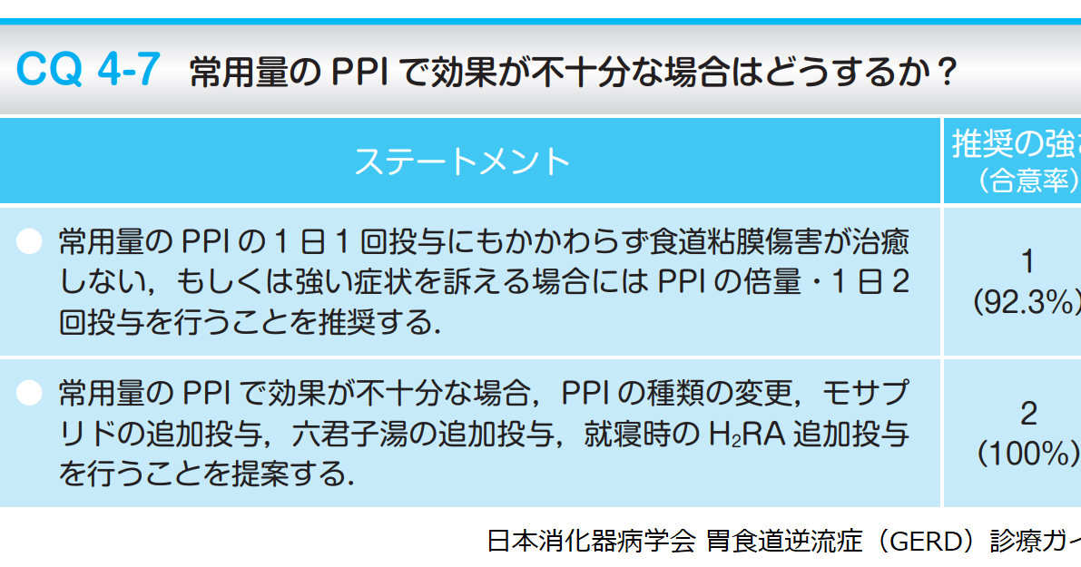 Ppiとh2ブロッカー併用の有効性 薬局業務note