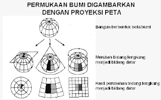 Pengertian Proyeksi Peta dan Penjelasan Mengenai Proyeksi Peta Terlengkap