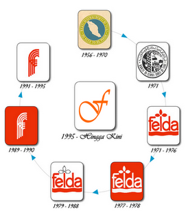 Logo Felda - dulu dan sekarang