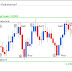 Forex Range Trading With Price Action