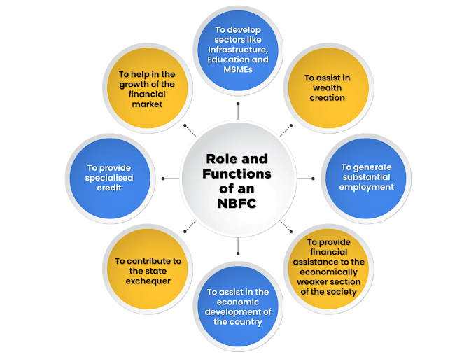 NBFC என்றால் என்ன | What is NBFC & Types Of NBFC.