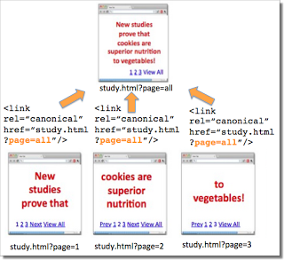 rel=canonical