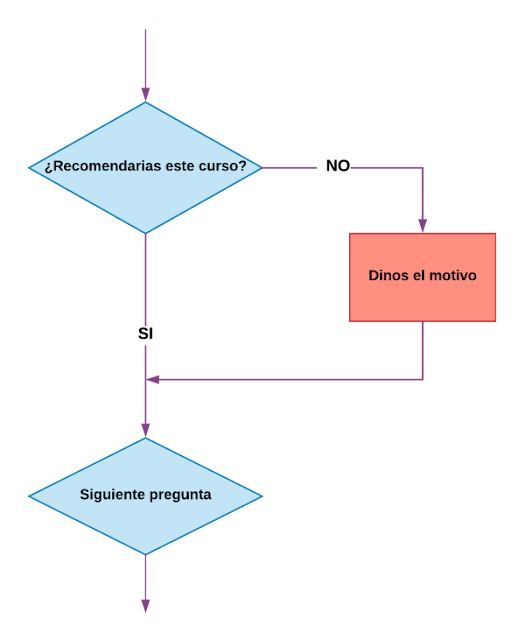 Preguntas basadas en respuestas | Google forms - Prodidáctica