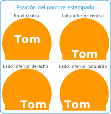  posición de los bordados