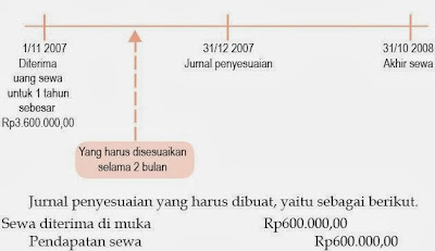  Di kelas XII ini Anda akan mempelajari Siklus Akuntansi Perusahaan Dagang Pintar Pelajaran Siklus Akuntansi Perusahaan Dagang, Harga Pokok Penjualan, Neraca Saldo dan Lajur, Jurnal Penyesuaian dan Keuangan, Ekonomi