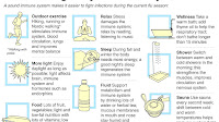 Sleep And Immune System