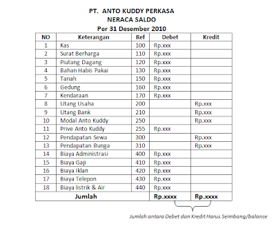 Distributor Penghemat BBM Mobil dan LPG X POWER Terbukti Bisa Hemat 