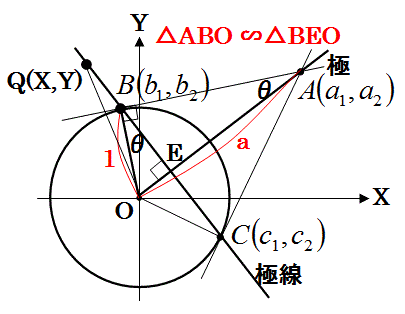 勉強しよう数学 点ａを通る直線の円への接点をベクトルの内積を利用して解く