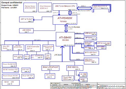 Acer Aspire 5030, 5034WXMi - COMPAL LA-2931 Free Download Laptop Motherboard Schematics