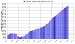 Personal Consumption Expenditures