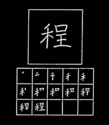 kanji derajat