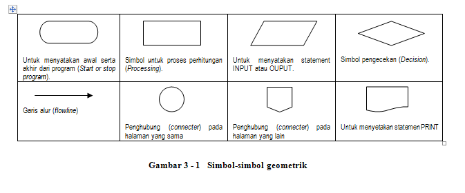 .: PROGRAM DAN PEMROGRAMAN