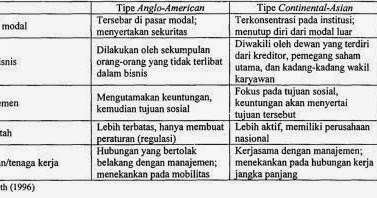 Perdagangan Internasional dan pengembangan Agribisnis 