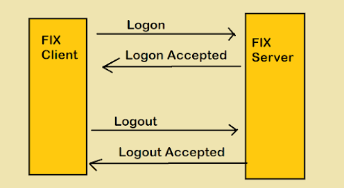 What is FIX Session or Admin Messages? Tutorial