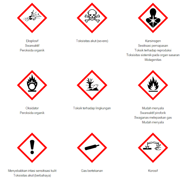  Lambang Bahan Kimia Berbahaya Beserta Artinya Nih Lambang Bahan Kimia Berbahaya Beserta Artinya