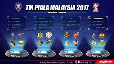 Jadual Perlawanan dan Keputusan Pasukan Kumpulan Piala Malaysia 2017