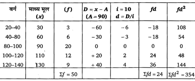 Solutions Class 11 अर्थशास्त्र में सांख्यिकी Chapter - 6 (परिक्षेपण के माप)