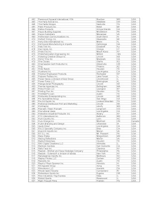 List of NCAA licensees - Page 8